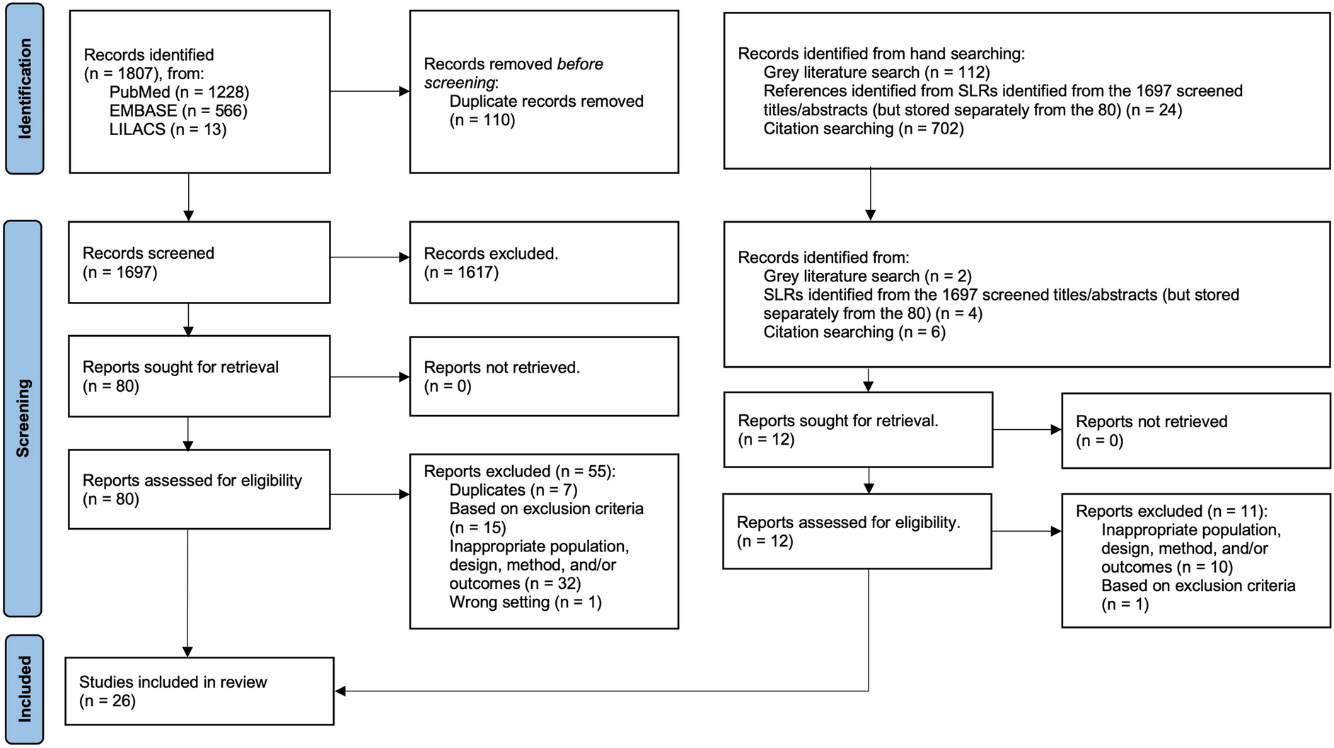 Best Practices for Identifying Hospitalized Lower Respiratory Tract Infections Using Administrative Data: A Systematic Literature Review of Validation Studies