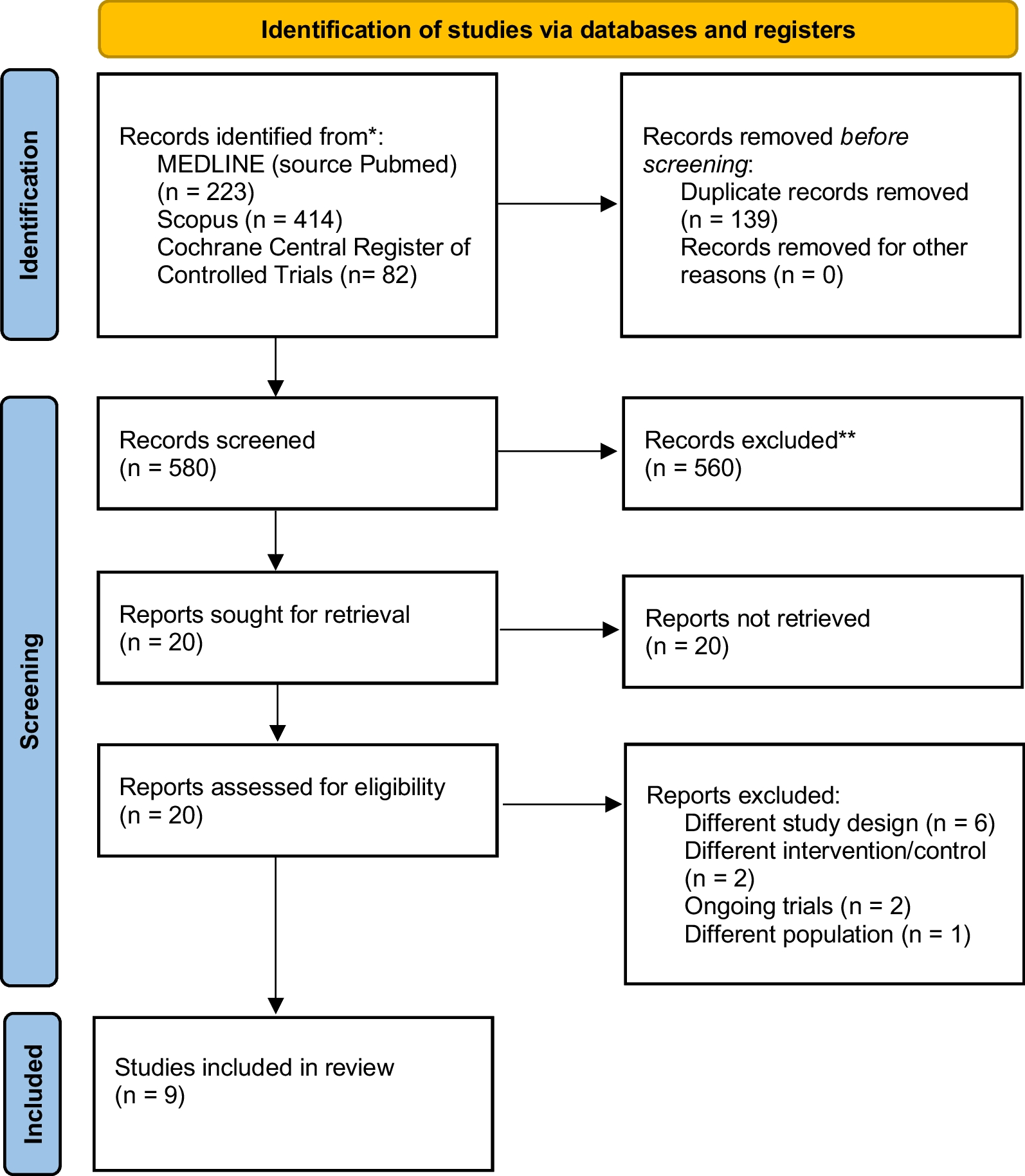 A meta-analysis and trial sequential analysis of randomised controlled trials comparing nonoperative and operative management of chest trauma with multiple rib fractures