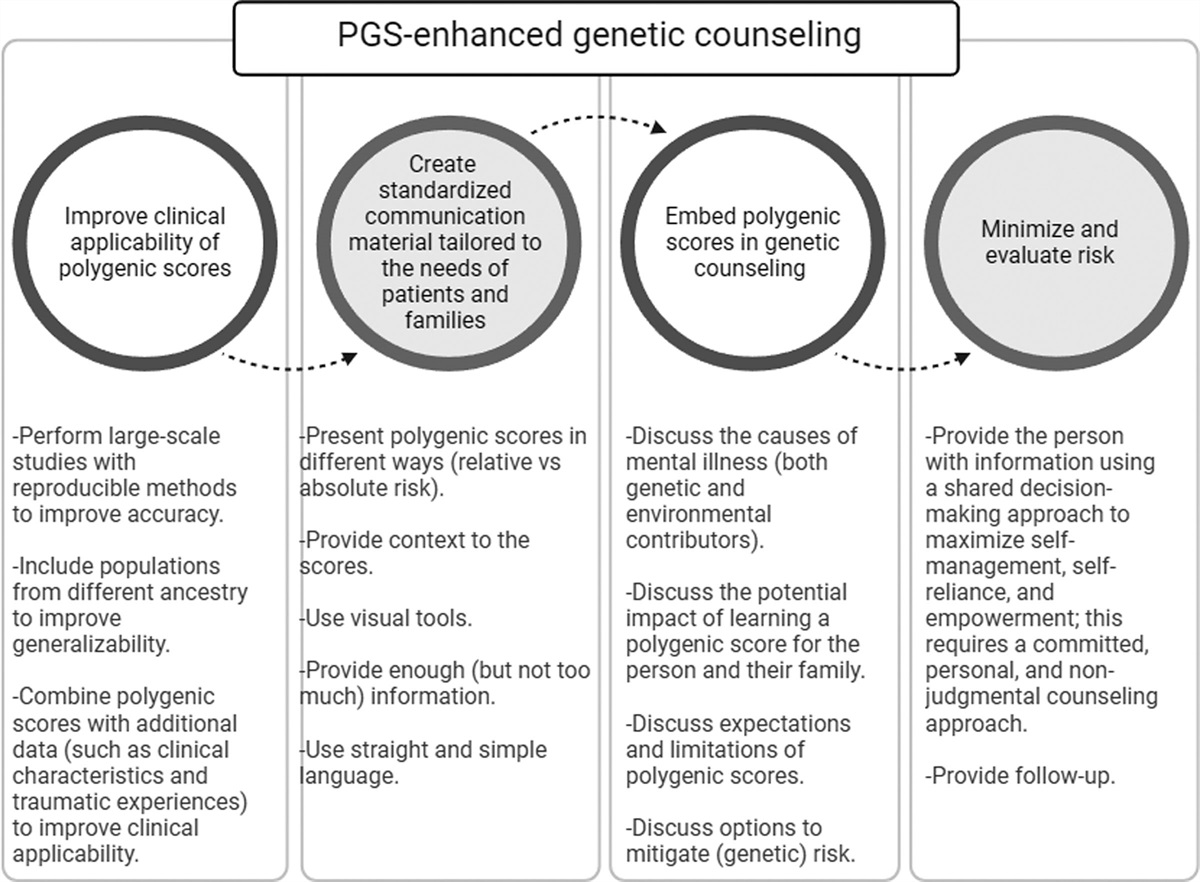The ethics of polygenic scores in psychiatry: minefield or opportunity for patient-centered psychiatry?