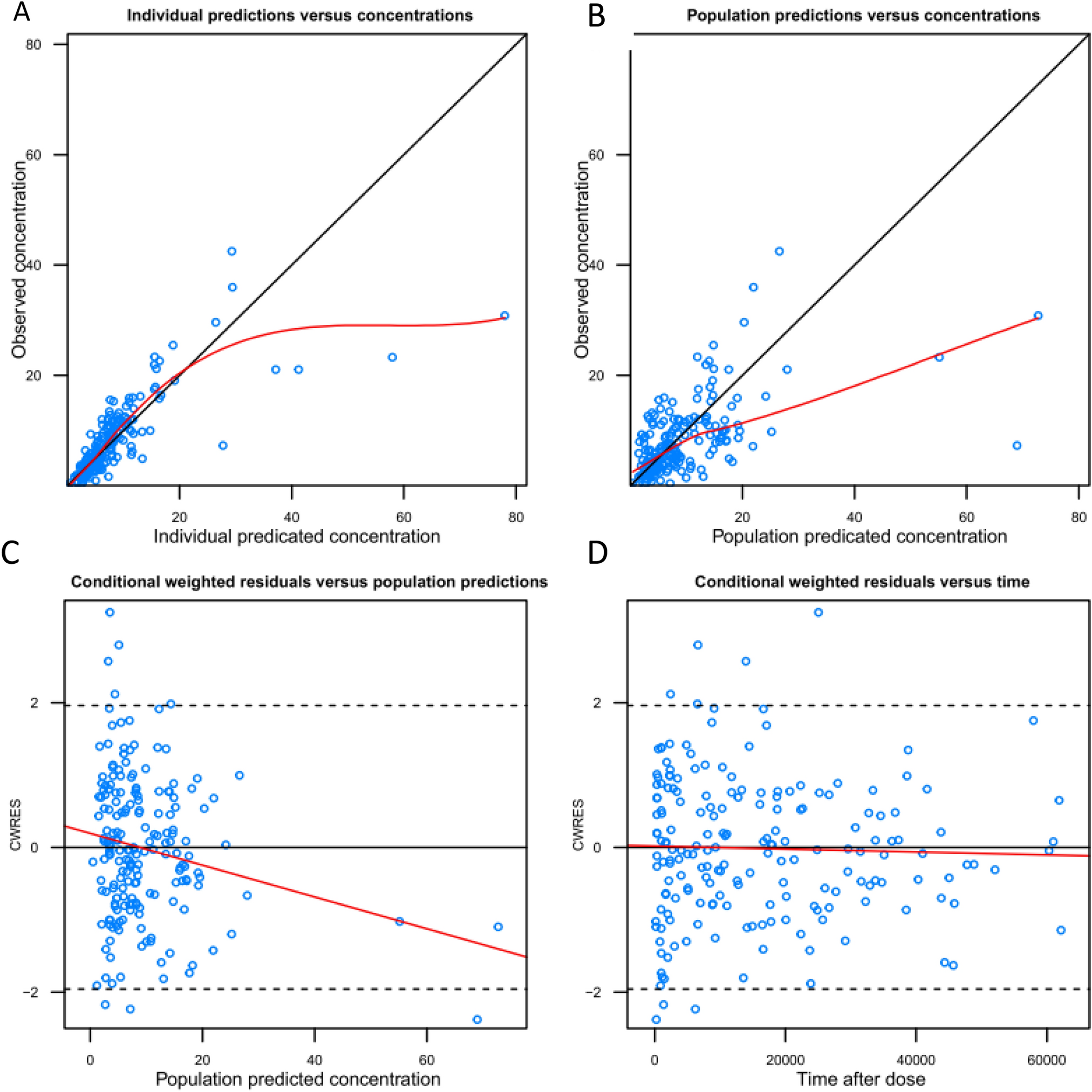 The Effect of Polymorphisms and Other Biomarkers on Infliximab Exposure in Paediatric Inflammatory Bowel Disease: Development of a Population Pharmacokinetic Model