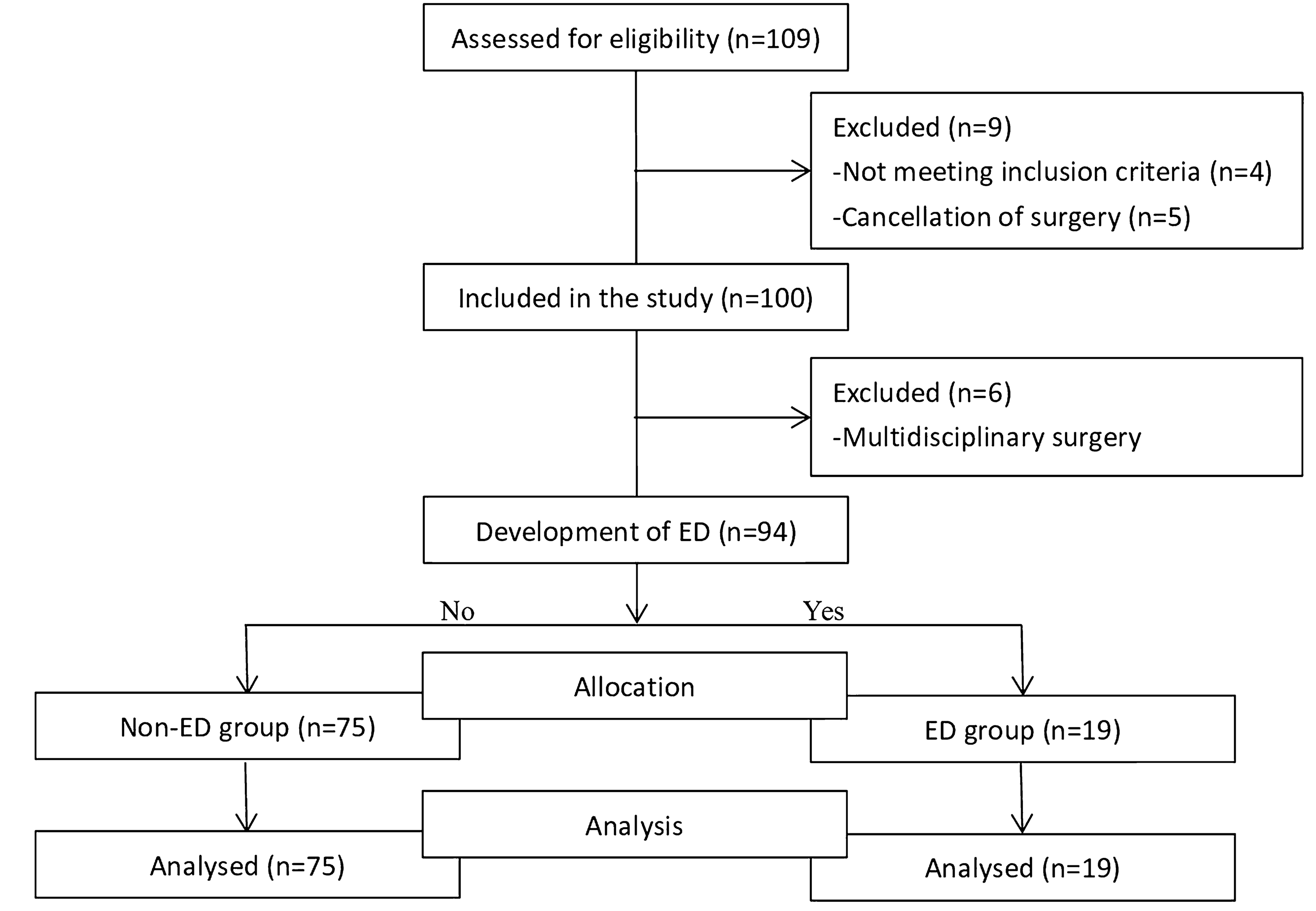 Association of preoperative neutrophil–lymphocyte ratios with the emergence delirium in pediatric patients after tonsillectomy and adenoidectomy: an observational prospective study