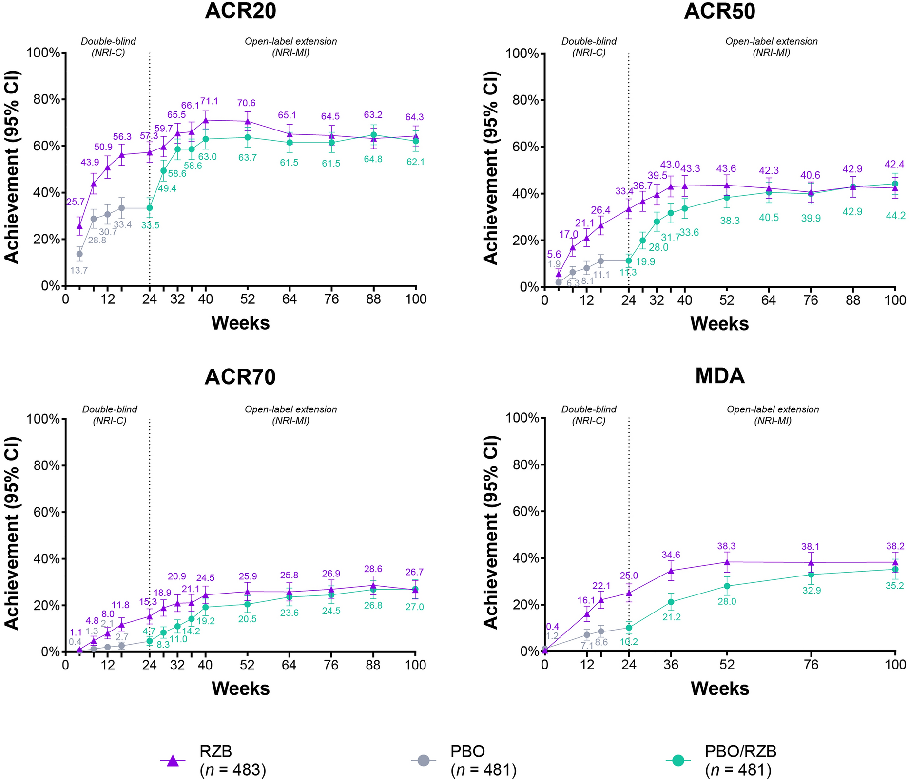 Efficacy and Safety of Risankizumab for Active Psoriatic Arthritis: 100-Week Results from the Phase 3 KEEPsAKE 1 Randomized Clinical Trial