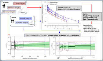 Pharmacokinetics, safety, and tolerability of the novel tetrameric gadolinium-based MRI contrast agent gadoquatrane in healthy Chinese and Japanese men: Two randomized dose-escalation studies including concentration–QTc modeling