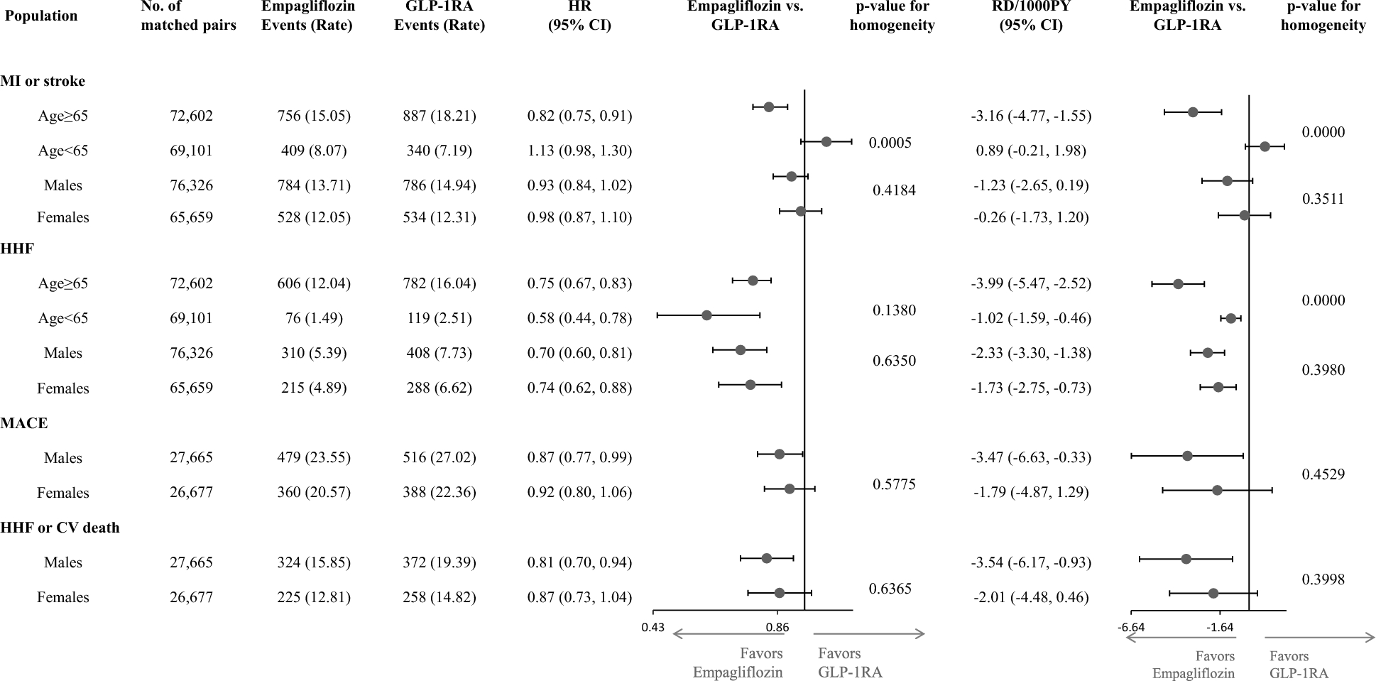Correction: Cardiorenal effectiveness of empagliflozin vs. glucagon-like peptide-1 receptor agonists: final-year results from the EMPRISE study