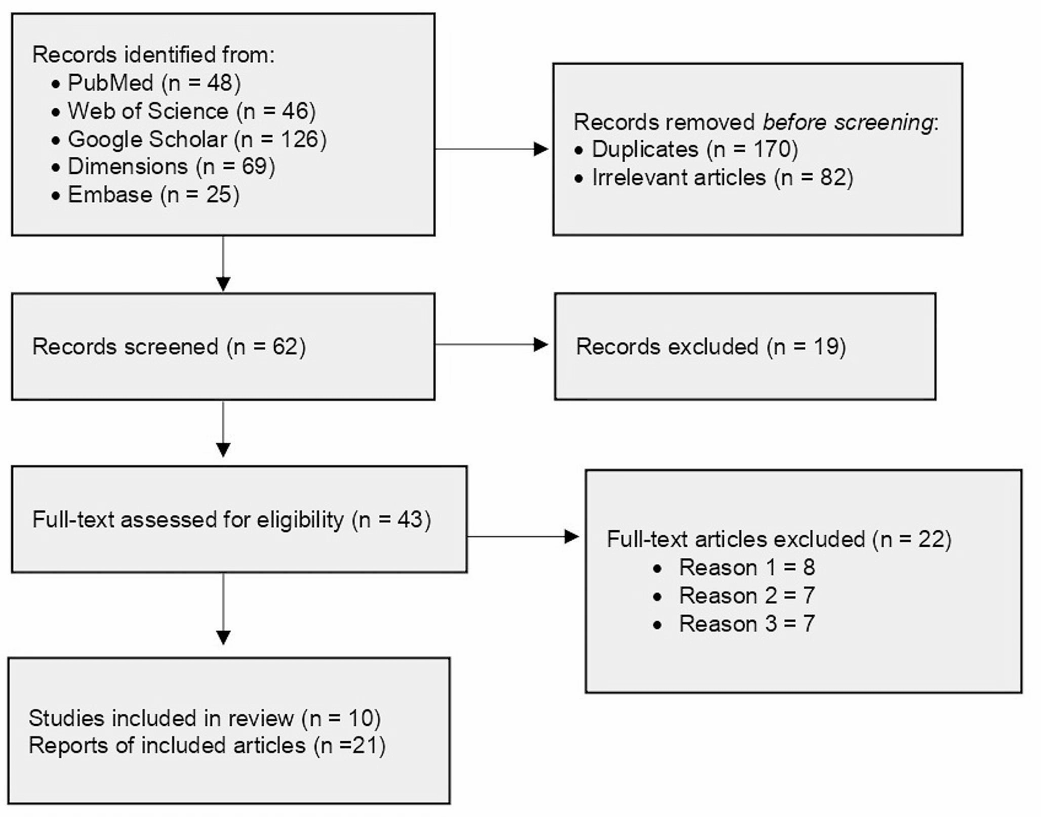 Postoperative nausea and vomiting in orthognathic surgery: systematic review and meta-analysis