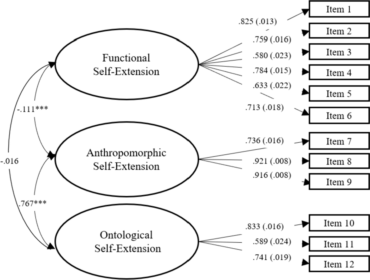 Validation of the Chinese Version of the Smartphone Self-Extension Scale: Empirical Evidence for Tripartite Conceptualization of Smartphone Self-Extension