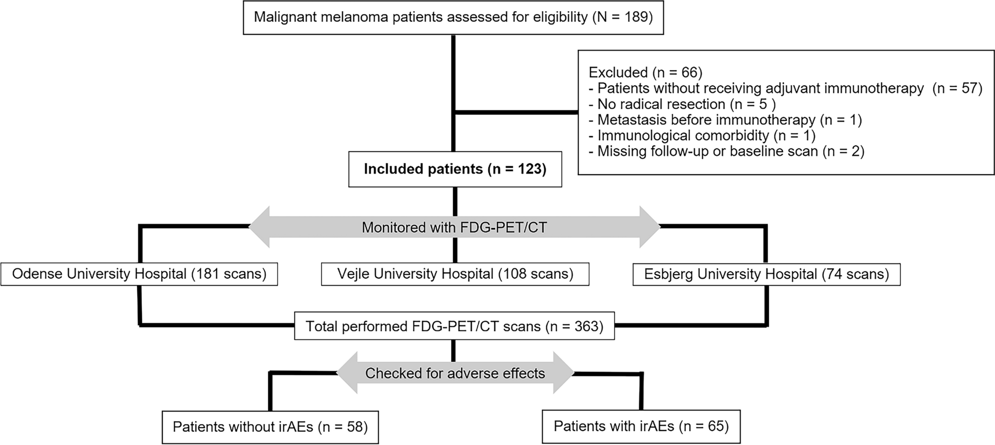 Organ-specific accuracy of [18F]FDG-PET/CT in identifying immune-related adverse events in patients with high-risk melanoma treated with adjuvant immune checkpoint inhibitor
