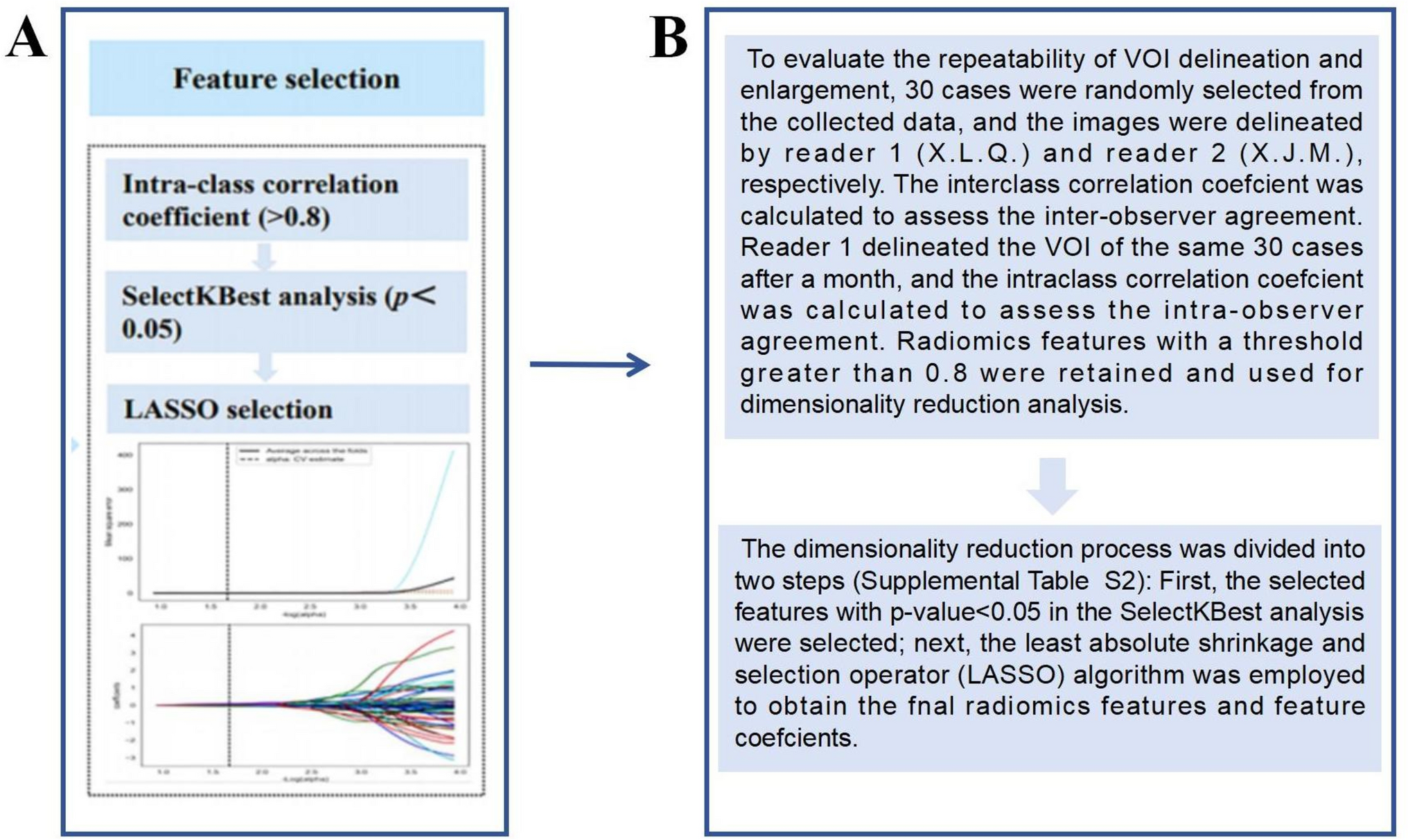 Response to the letter to the editor on the article: radiomics nomogram based on optimal VOI of multi-sequence MRI for predicting microvascular invasion in intrahepatic cholangiocarcinoma