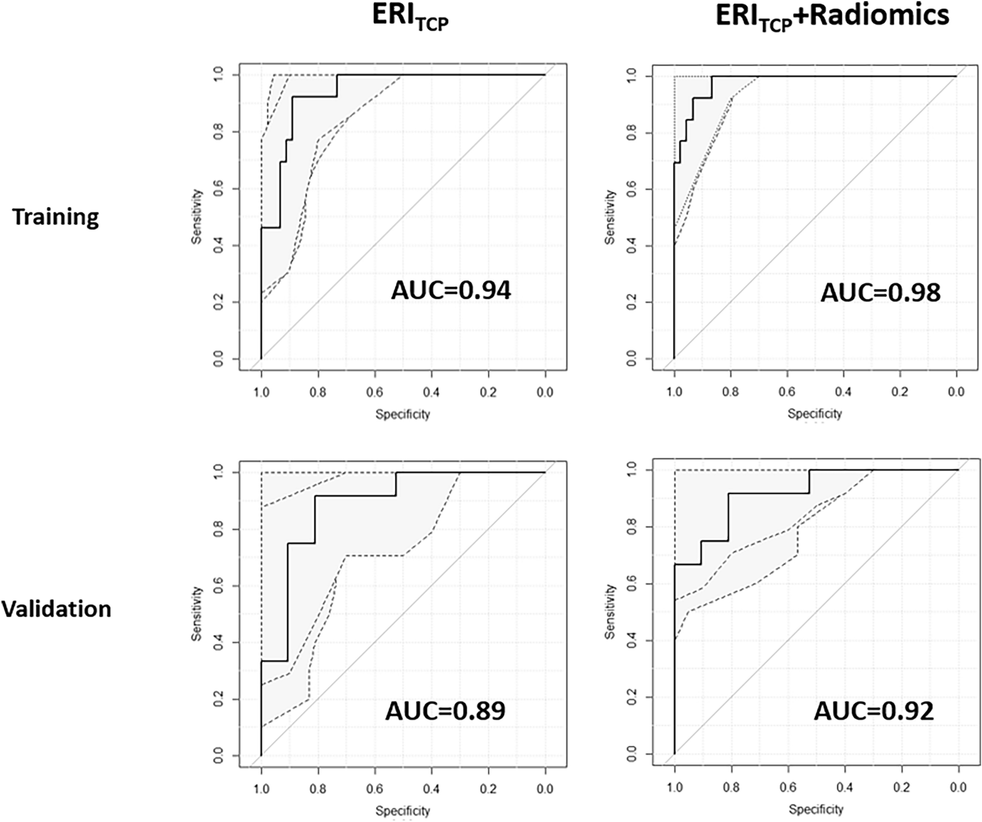 Radiomics-enhanced early regression index for predicting treatment response in rectal cancer: a multi-institutional 0.35 T MRI-guided radiotherapy study