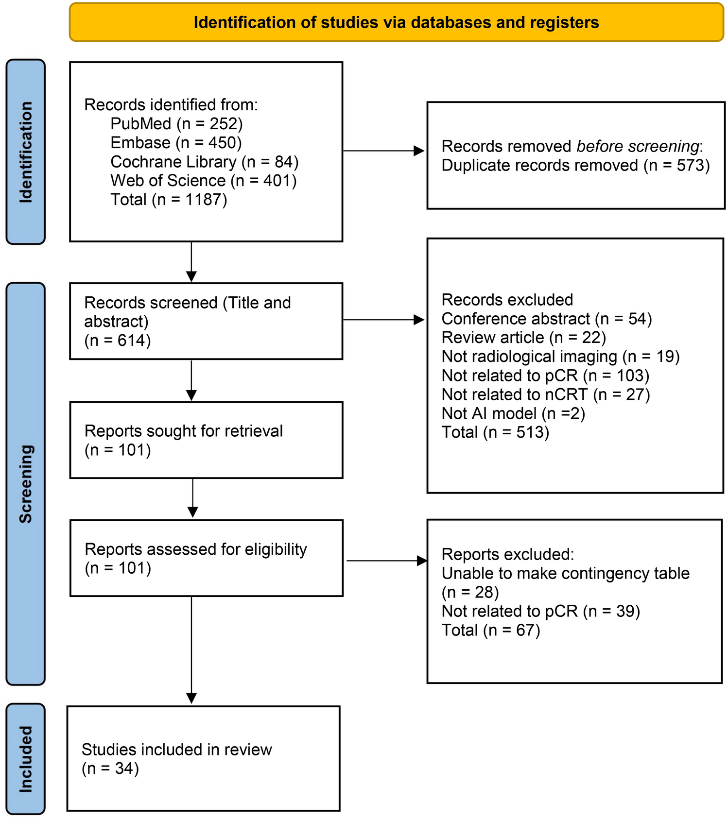 Image-based artificial intelligence for the prediction of pathological complete response to neoadjuvant chemoradiotherapy in patients with rectal cancer: a systematic review and meta-analysis