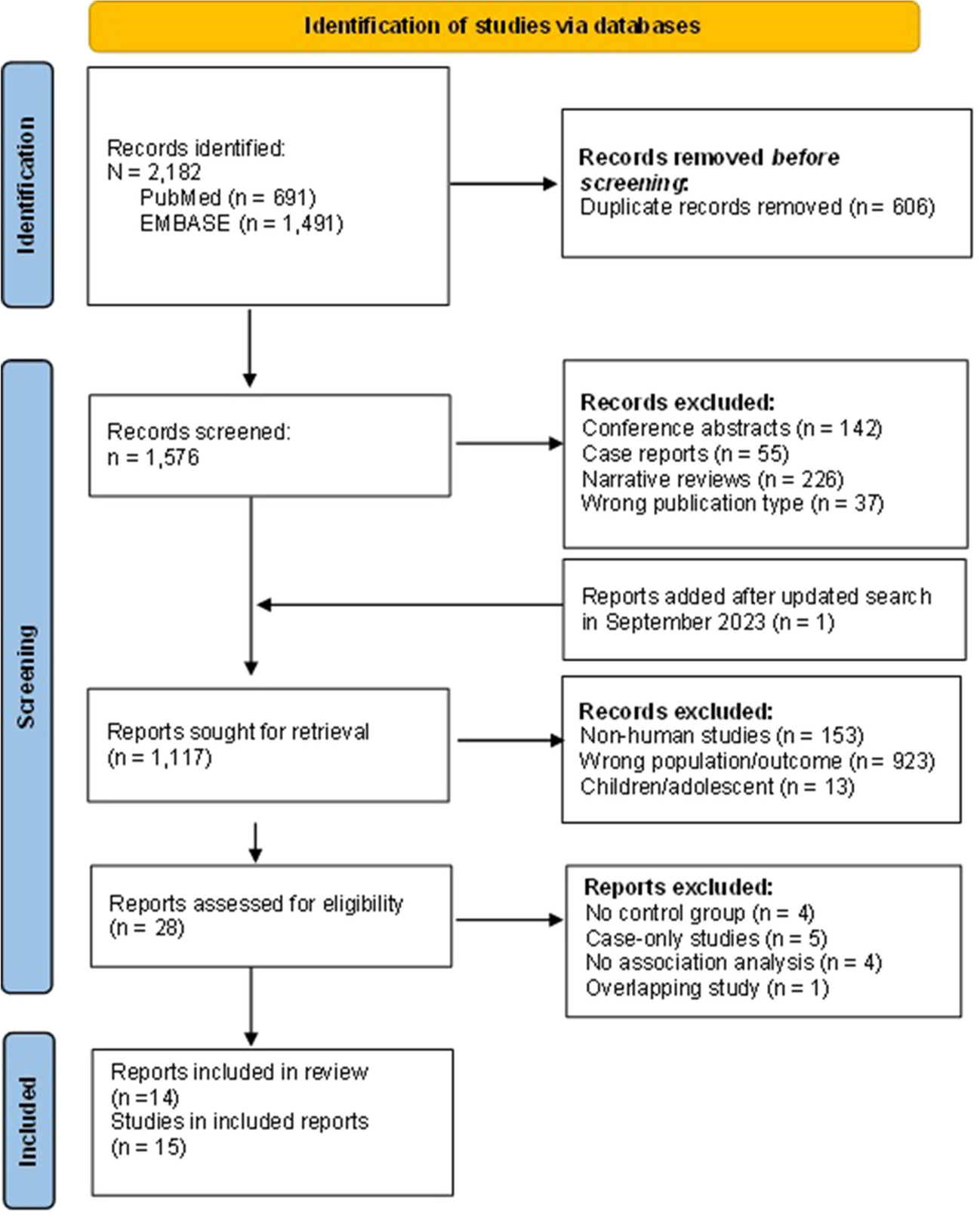 Diagnosing Osteoporosis in Diabetes—A Systematic Review on BMD and Fractures