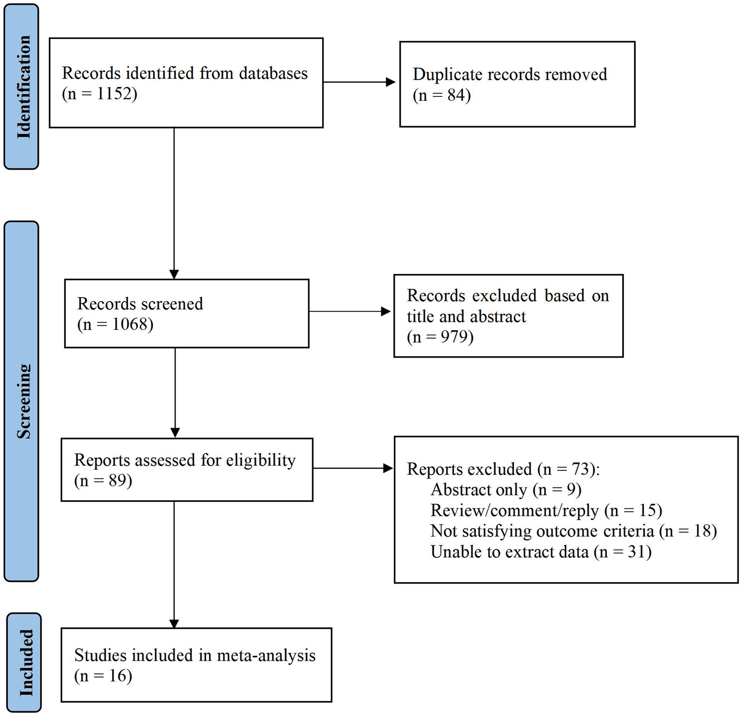 Comparison of efficacy and safety of different minimally invasive therapies for thyroid nodules: A network meta-analysis