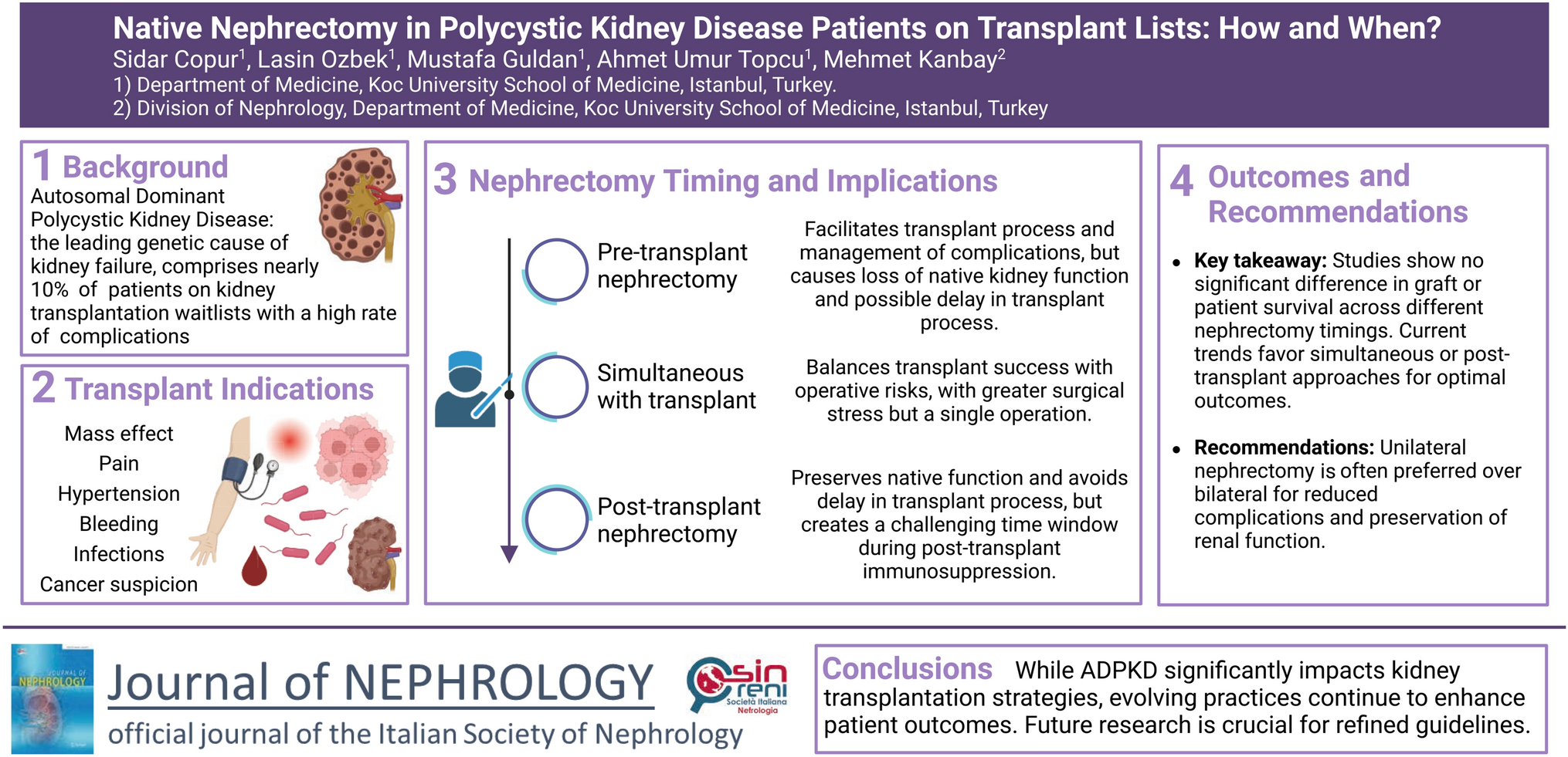 Native nephrectomy in polycystic kidney disease patients on transplant lists: how and when?