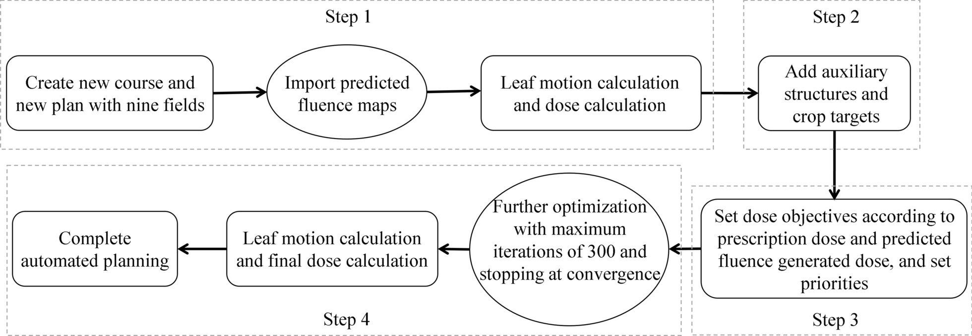 Automatic IMRT treatment planning through fluence prediction and plan fine-tuning for nasopharyngeal carcinoma