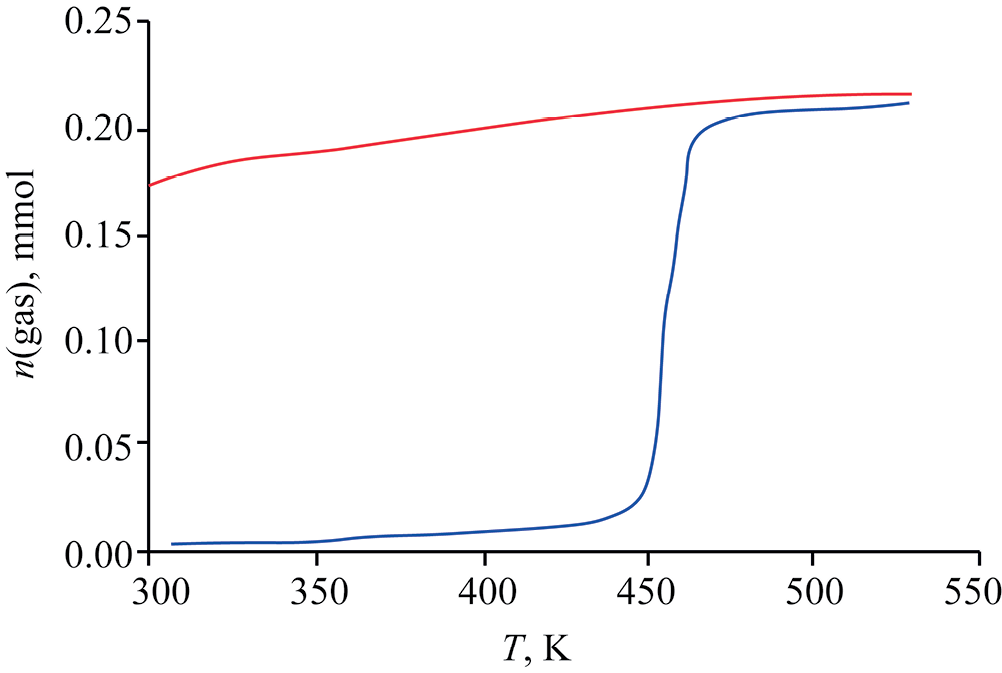 Thermal Decomposition of the Complex [tBu3PH][HB(C6F5)3]