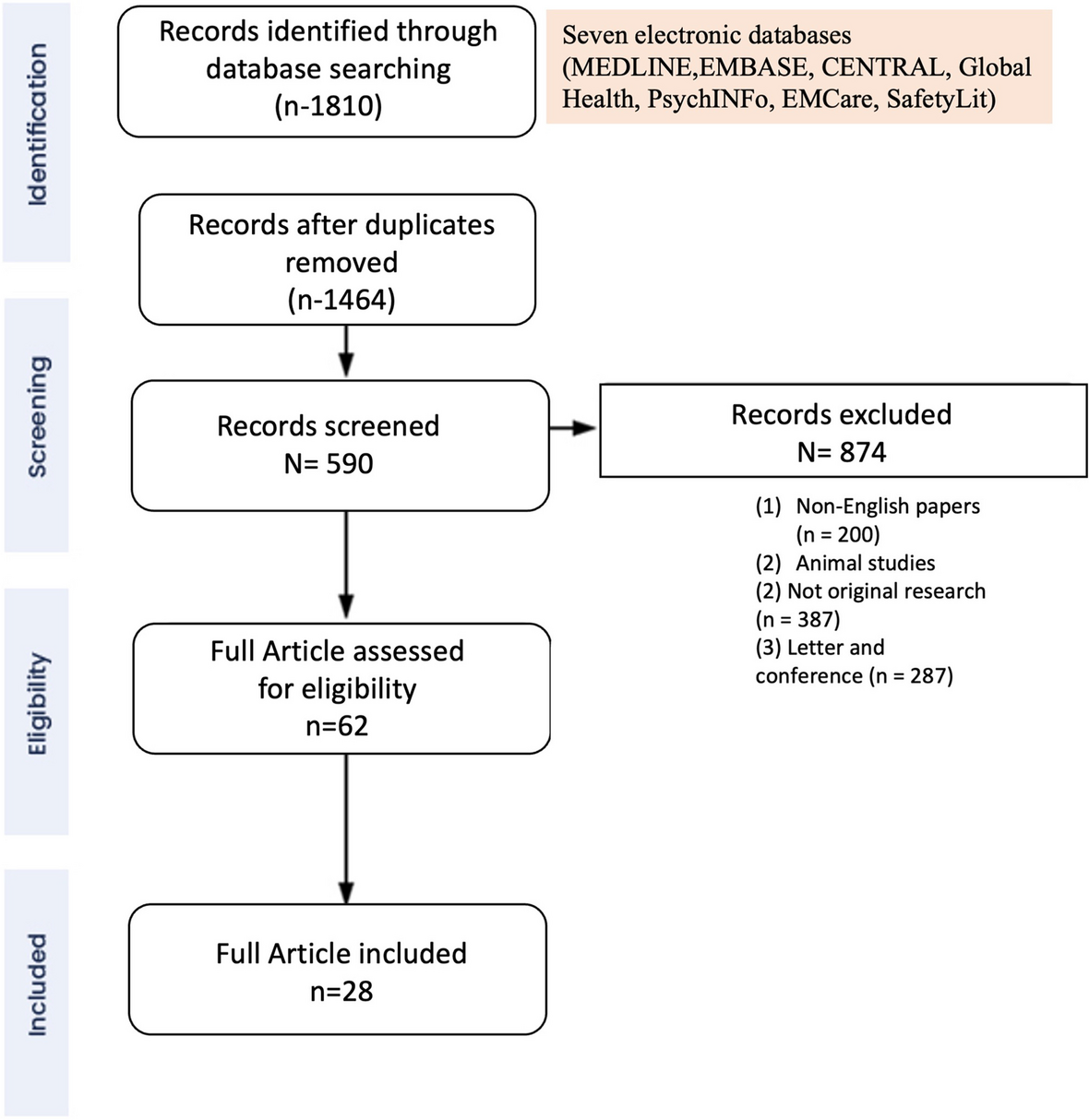 The kidney histopathological spectrum of patients with kidney injury following snakebite envenomation in India: scoping review of five decades