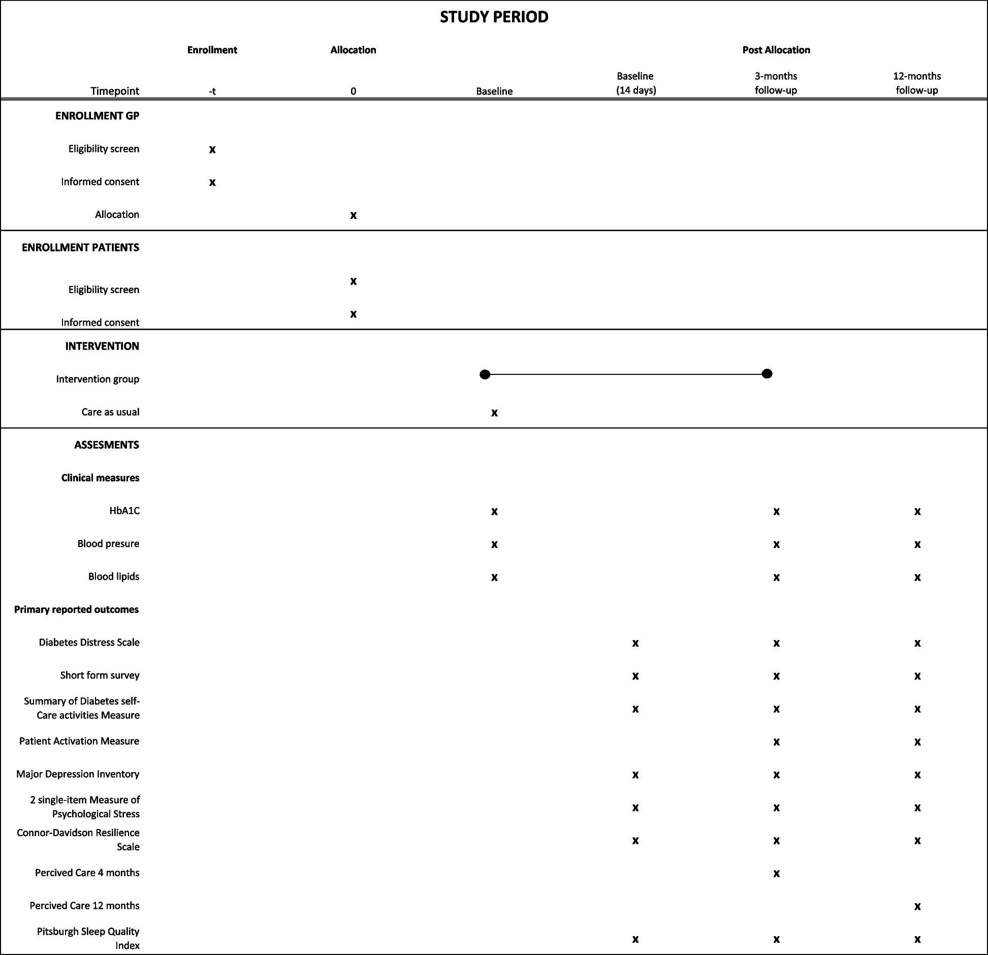 Effect of an entry-to-care intervention on diabetes distress in individuals with newly diagnosed type 2 diabetes: a study protocol for a cluster-randomized trial