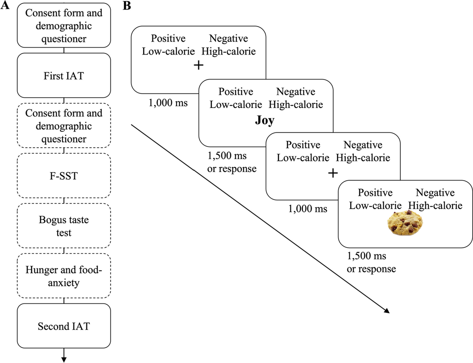 Fostering positive attitudes toward food in individuals with restrained eating: the impact of flexible food-related inhibition