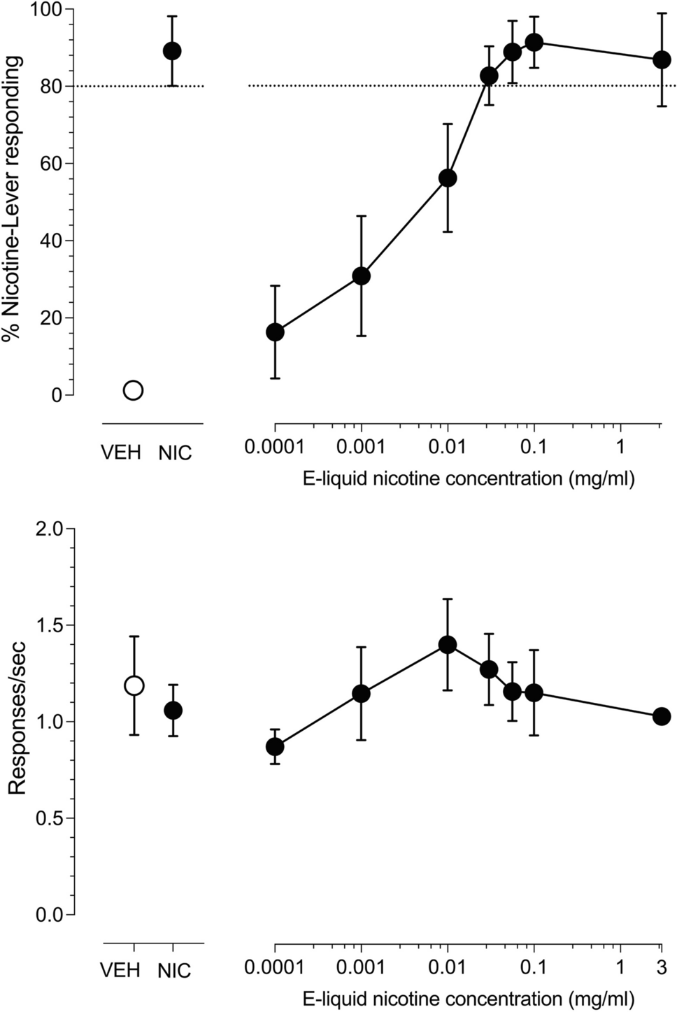 Stimulus mediation, specificity and impact of menthol in rats trained to discriminate puffs of nicotine e-cigarette aerosol from nicotine-free aerosol