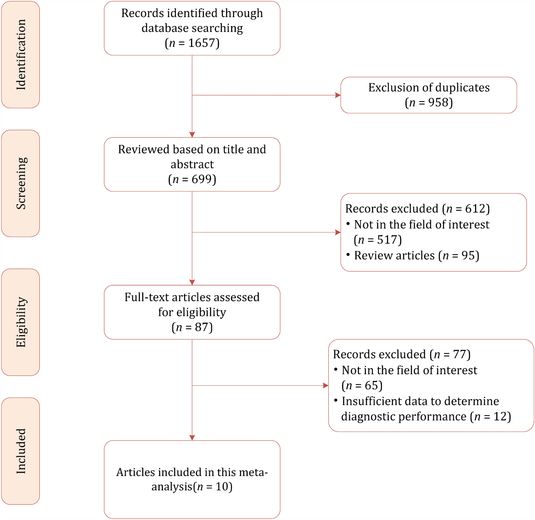 MRI-based radiomics for prediction of extraprostatic extension of prostate cancer: a systematic review and meta-analysis
