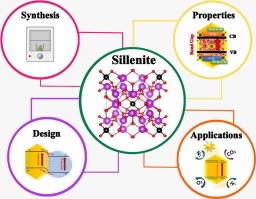 Recent advances in designing and developing efficient sillenite-based materials for photocatalytic applications