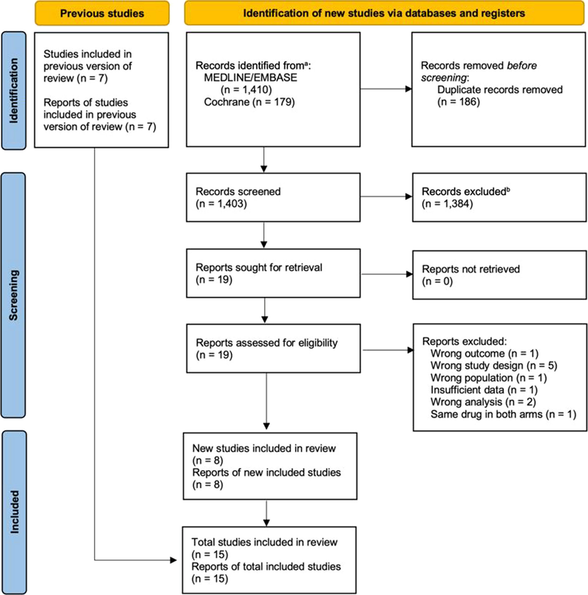Selective Internal Radiation Therapy Using Y-90 Resin Microspheres for Metastatic Colorectal Cancer: An Updated Systematic Review and Network Meta-Analysis