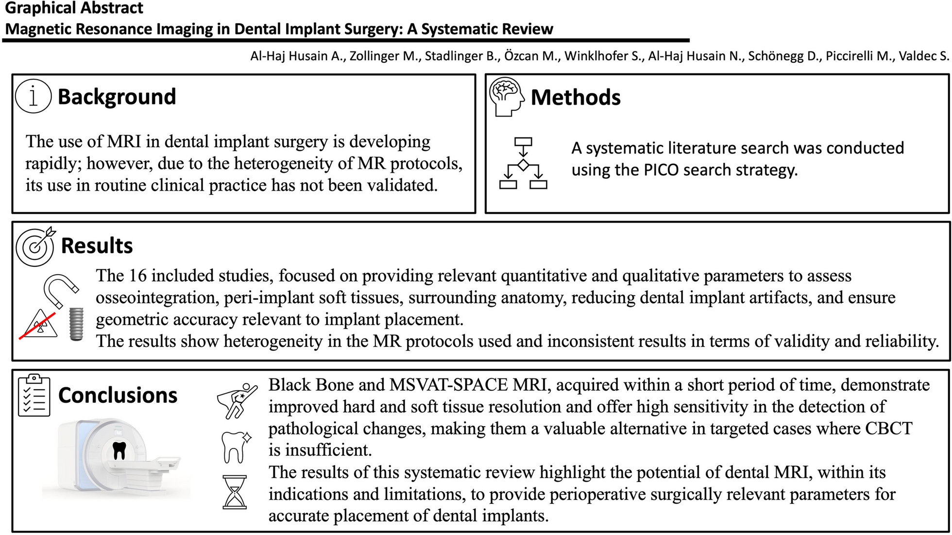 Magnetic resonance imaging in dental implant surgery: a systematic review