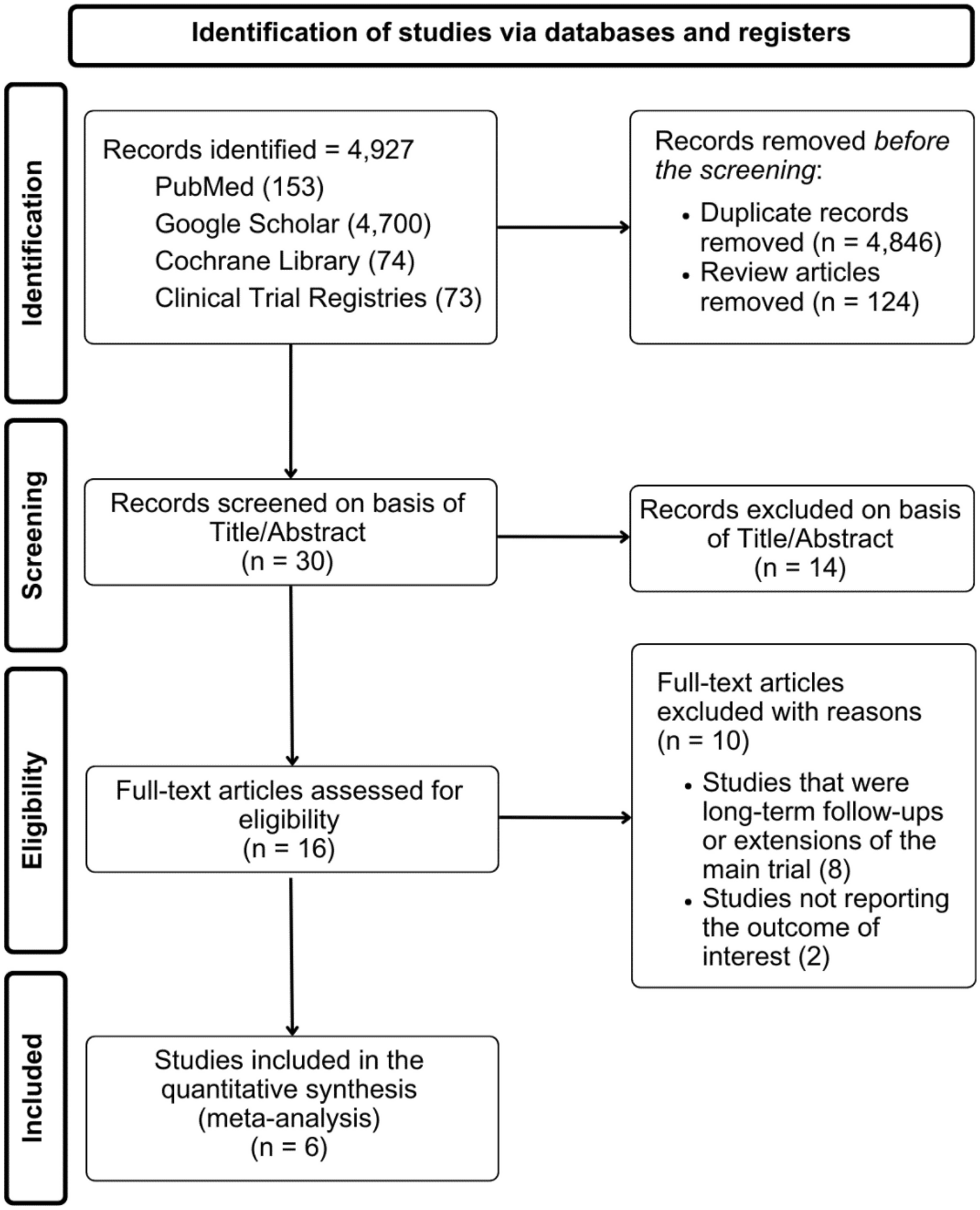 From Skin to Solution: Exploring Epicutaneous Immunotherapy for Peanut Allergy—A Systematic Review and Meta-Analysis