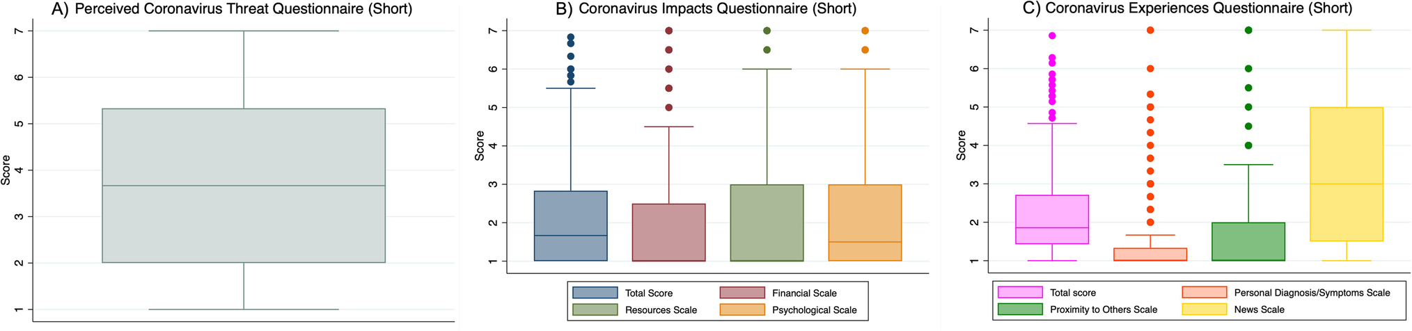 COVID-19 perceptions, impacts, and experiences: a cross-sectional analysis among New Jersey cancer survivors