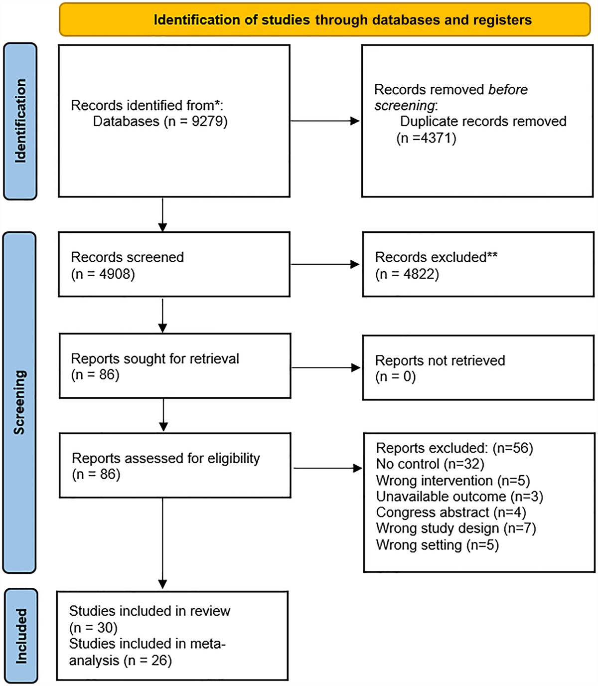 Shoulder Arthroplasty After Previous Nonarthroplasty Surgery: A Systematic Review and Meta-Analysis of Clinical Outcomes and Complications