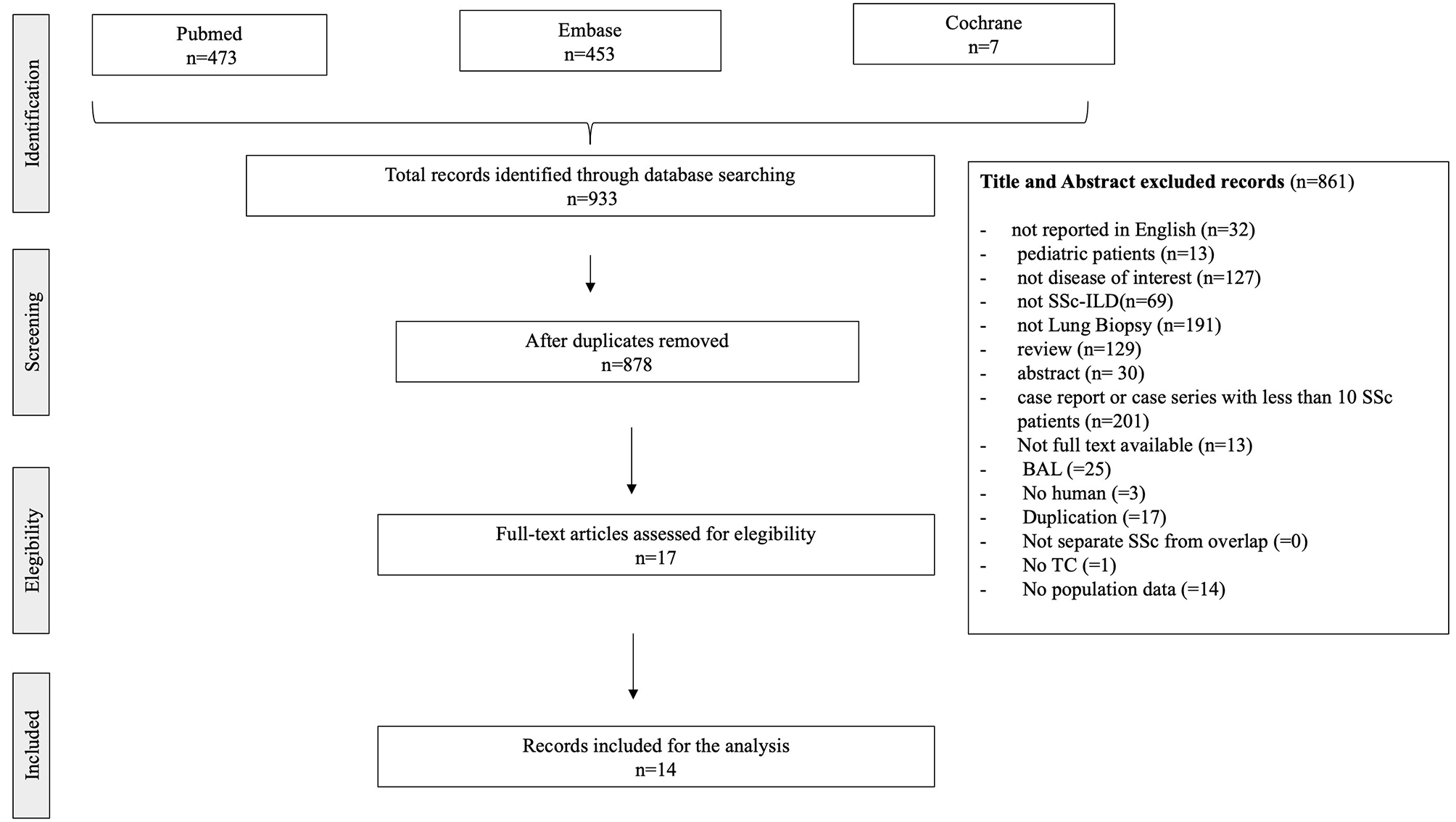 The role of lung biopsy for diagnosis and prognosis of interstitial lung disease in systemic sclerosis: a systematic literature review
