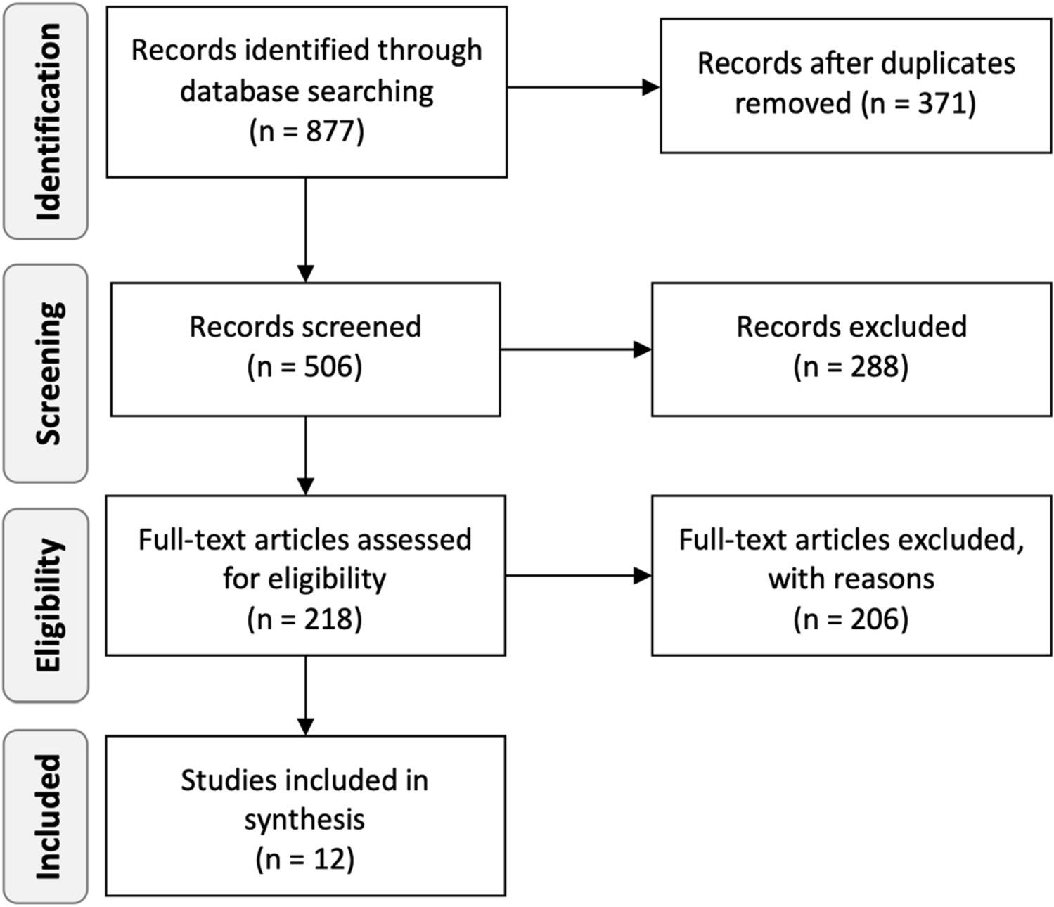 Dysphagia Prevalence in Progressive Supranuclear Palsy: A Systematic Review and Meta-Analysis