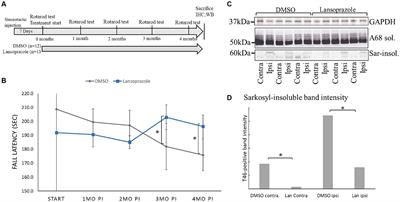 Selection of lansoprazole from an FDA-approved drug library to inhibit the Alzheimer's disease seed-dependent formation of tau aggregates