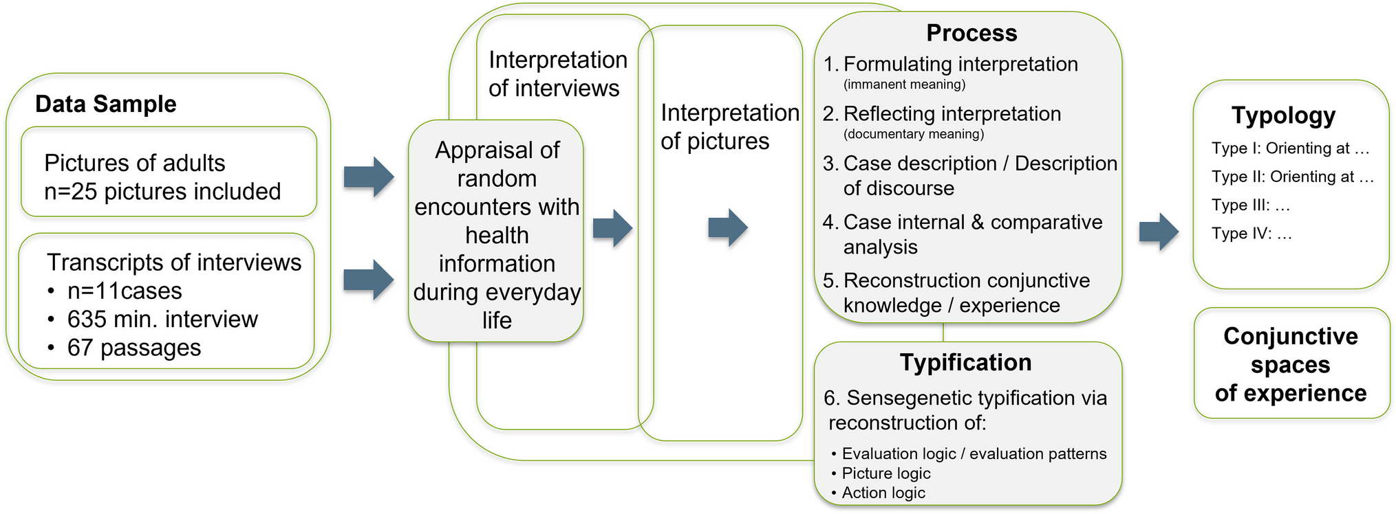 Pervasiveness of health information in everyday life in Germany: insights from a photo-elicitation diary study on implicit health knowledge using the documentary method