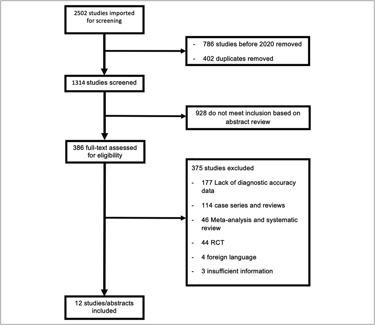 Artificial Intelligence–Assisted Colonoscopy in Real-World Clinical Practice: A Systematic Review and Meta-Analysis