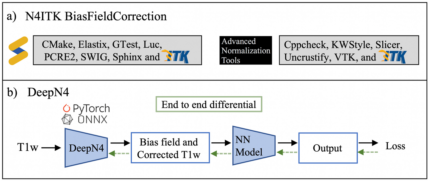 DeepN4: Learning N4ITK Bias Field Correction for T1-weighted Images