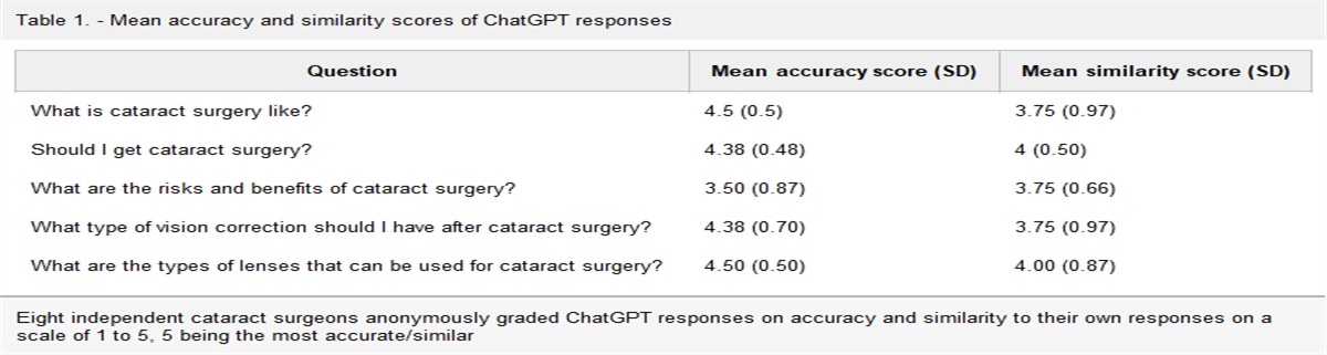 Performance of ChatGPT in cataract surgery counseling