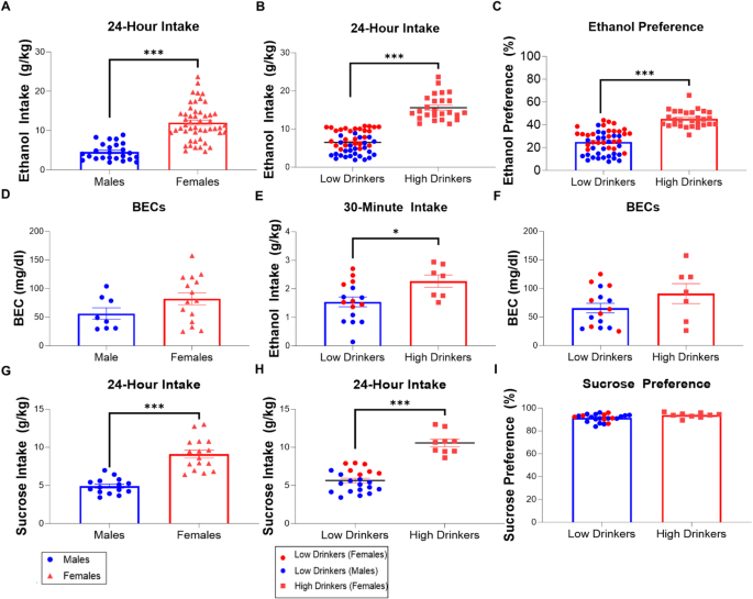 Kappa-opioid receptor stimulation in the nucleus accumbens shell and ethanol drinking: Differential effects by rostro-caudal location and level of drinking