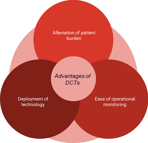 The Next Horizon of Drug Development: External Control Arms and Innovative Tools to Enrich Clinical Trial Data
