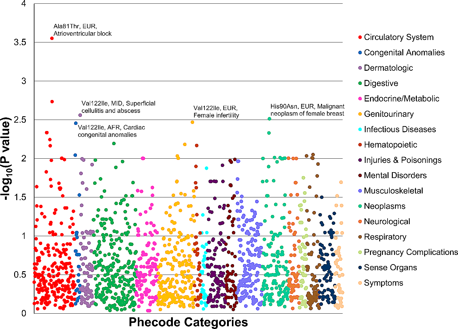 Clinical spectrum of Transthyretin amyloidogenic mutations among diverse population origins