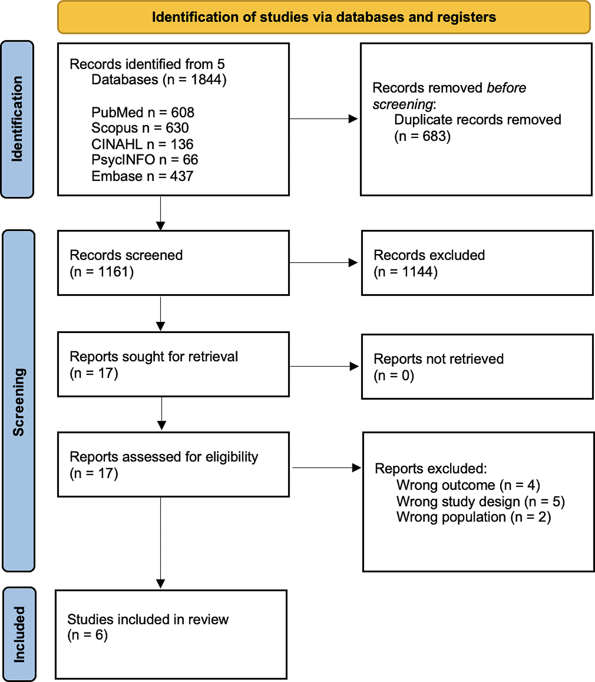 Effects of virtual reality on balance in people with diabetes: a systematic review and meta-analysis