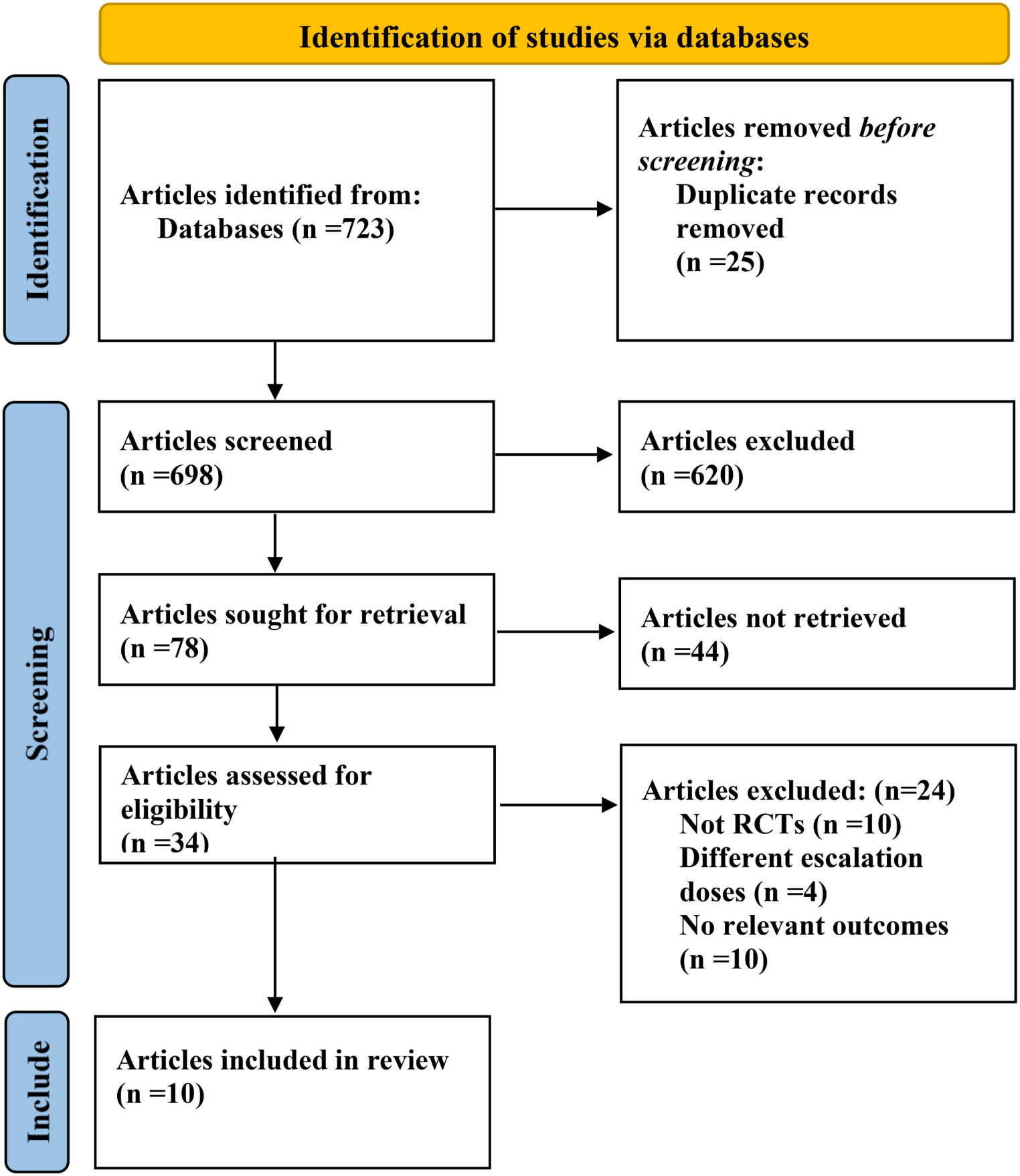 Evaluating the effectiveness and safety of various Tirzepatide dosages in the management of Type 2 diabetes mellitus: a network meta-analysis of randomized controlled trials