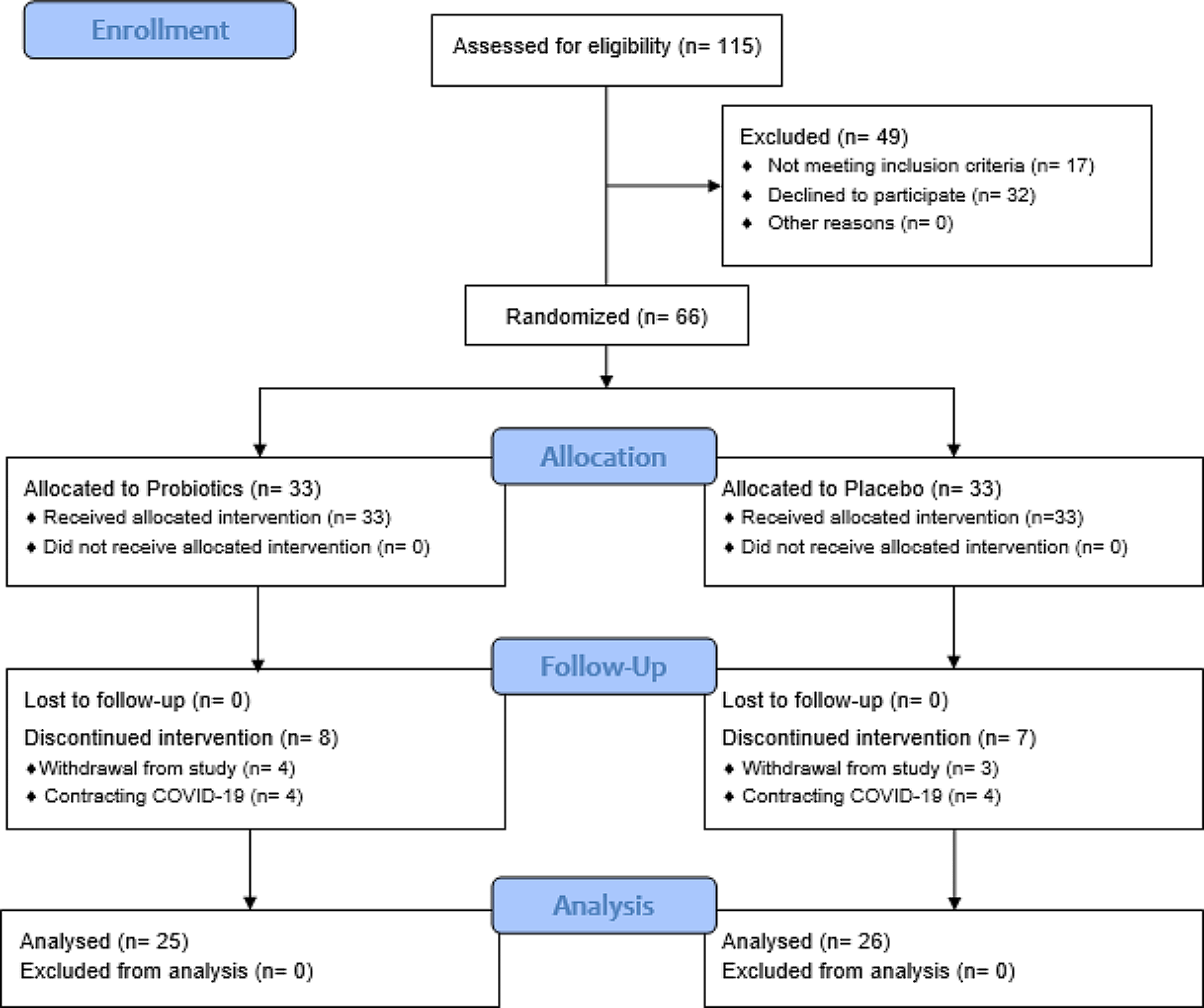 Investigation of the probiotic supplement’s effect on obese adults demonstrated a reduction in fasting insulin levels: a double-blind randomized clinical trial
