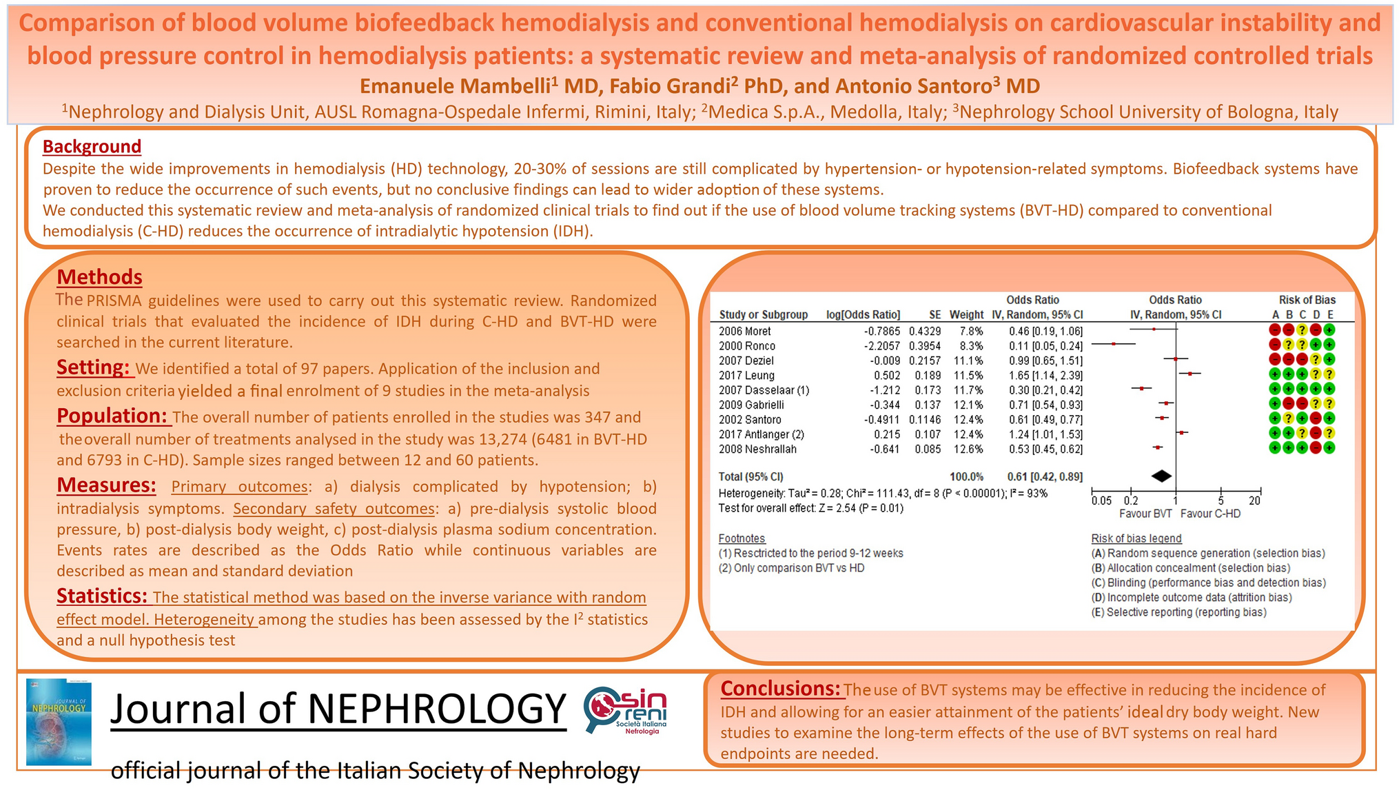 Comparison of blood volume biofeedback hemodialysis and conventional hemodialysis on cardiovascular stability and blood pressure control in hemodialysis patients: a systematic review and meta-analysis of randomized controlled trials