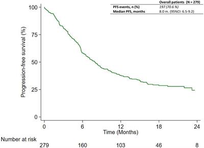 A real-world retrospective, observational study of first-line pembrolizumab plus chemotherapy for metastatic non-squamous non-small cell lung cancer with PD-L1 tumor proportion score < 50% (PEMBROREAL)
