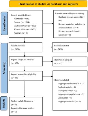 Deep learning or radiomics based on CT for predicting the response of gastric cancer to neoadjuvant chemotherapy: a meta-analysis and systematic review