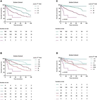 Evaluation of AJCC staging system and proposal of a novel stage grouping system in retroperitoneal liposarcoma: the Fudan Zhongshan experience
