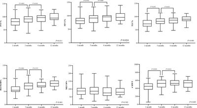 Long-term outcomes of survivors with influenza A H1N1 virus-induced severe pneumonia and ARDS: a single-center prospective cohort study