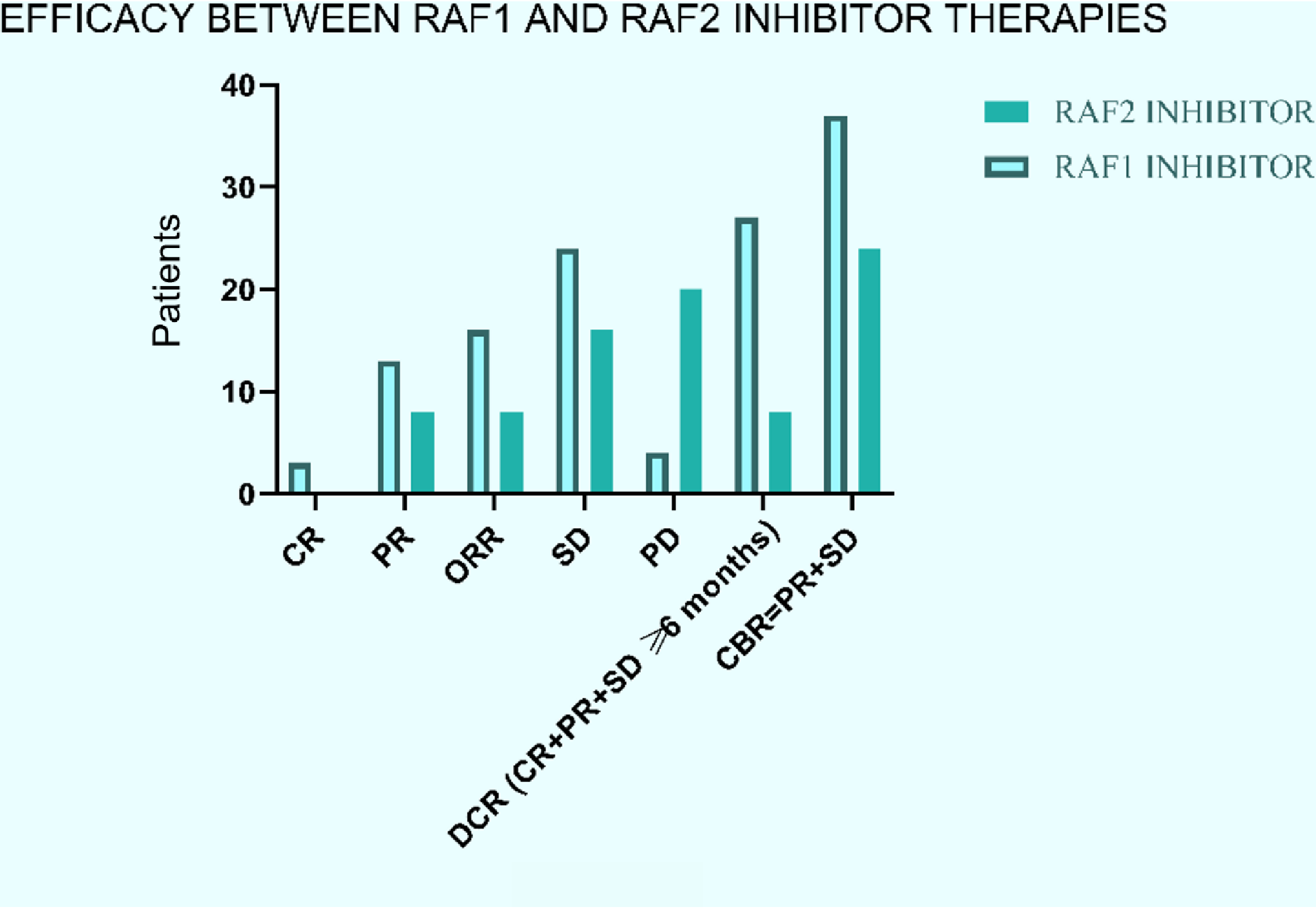 RAF inhibitor re-challenge therapy in BRAF-aberrant pan-cancers: the RE-RAFFLE study