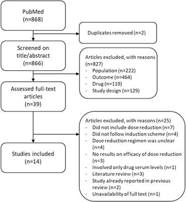 Dose reduction of biologics in patients with plaque psoriasis: a review